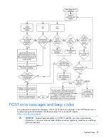 Preview for 78 page of HP ProLiant DL320 G6 Server User Manual