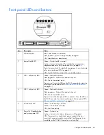 Preview for 55 page of HP ProLiant DL320 Generation 4 Maintenance And Service Manual