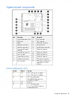 Preview for 58 page of HP ProLiant DL320 Generation 4 Maintenance And Service Manual