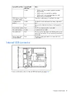 Preview for 61 page of HP ProLiant DL320 Generation 4 Maintenance And Service Manual