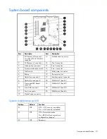 Preview for 10 page of HP ProLiant DL320 Generation 5 User Manual