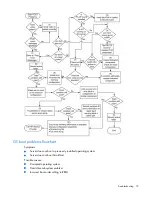 Preview for 73 page of HP ProLiant DL320 Generation 5 User Manual