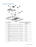 Preview for 20 page of HP ProLiant DL320 Generation 5p Maintenance And Service Manual