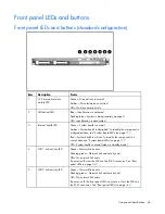 Preview for 64 page of HP ProLiant DL320 Generation 5p Maintenance And Service Manual