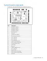 Preview for 69 page of HP ProLiant DL320 Generation 5p Maintenance And Service Manual