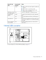 Preview for 73 page of HP ProLiant DL320 Generation 5p Maintenance And Service Manual