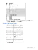 Preview for 15 page of HP ProLiant DL320 Generation 5p User Manual