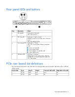 Preview for 8 page of HP ProLiant DL320e Gen8 v2 User Manual