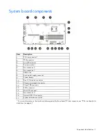 Preview for 9 page of HP ProLiant DL320e Gen8 v2 User Manual