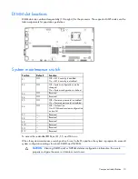 Preview for 10 page of HP ProLiant DL320e Gen8 v2 User Manual