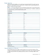 Предварительный просмотр 179 страницы HP ProLiant DL320e User Manual