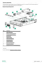 Preview for 15 page of HP ProLiant DL345 Gen10 Plus Maintenance And Service Manual