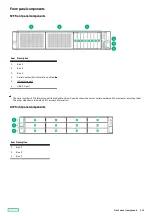 Preview for 169 page of HP ProLiant DL345 Gen10 Plus Maintenance And Service Manual