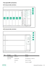 Preview for 170 page of HP ProLiant DL345 Gen10 Plus Maintenance And Service Manual