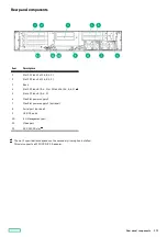 Preview for 175 page of HP ProLiant DL345 Gen10 Plus Maintenance And Service Manual