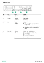 Preview for 176 page of HP ProLiant DL345 Gen10 Plus Maintenance And Service Manual