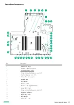 Preview for 177 page of HP ProLiant DL345 Gen10 Plus Maintenance And Service Manual