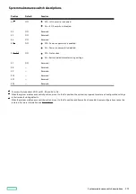 Preview for 179 page of HP ProLiant DL345 Gen10 Plus Maintenance And Service Manual