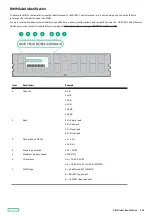 Preview for 181 page of HP ProLiant DL345 Gen10 Plus Maintenance And Service Manual