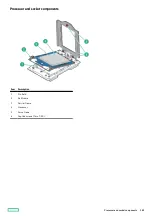 Preview for 182 page of HP ProLiant DL345 Gen10 Plus Maintenance And Service Manual