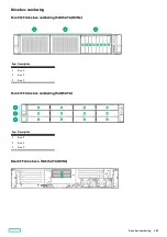 Preview for 183 page of HP ProLiant DL345 Gen10 Plus Maintenance And Service Manual