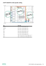 Preview for 214 page of HP ProLiant DL345 Gen10 Plus Maintenance And Service Manual