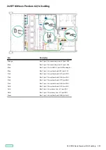 Preview for 222 page of HP ProLiant DL345 Gen10 Plus Maintenance And Service Manual