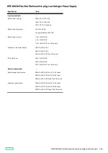 Preview for 248 page of HP ProLiant DL345 Gen10 Plus Maintenance And Service Manual