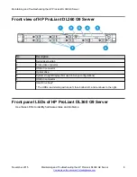 Preview for 8 page of HP ProLiant DL360 G9 Maintaining And Troubleshooting