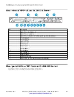 Preview for 10 page of HP ProLiant DL360 G9 Maintaining And Troubleshooting