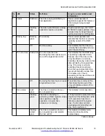 Preview for 15 page of HP ProLiant DL360 G9 Maintaining And Troubleshooting