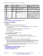 Preview for 16 page of HP ProLiant DL360 G9 Maintaining And Troubleshooting