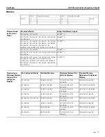 Preview for 55 page of HP ProLiant DL360 Generation9 Quickspecs