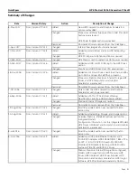 Preview for 62 page of HP ProLiant DL360 Generation9 Quickspecs