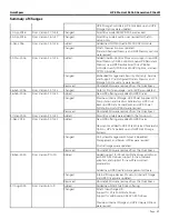 Preview for 63 page of HP ProLiant DL360 Generation9 Quickspecs