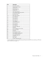Preview for 11 page of HP ProLiant DL360e Gen8 User Manual