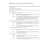 Preview for 11 page of HP ProLiant DL360p Installation Manual