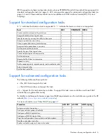 Preview for 6 page of HP ProLiant DL360p Reference Manual