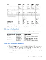 Preview for 117 page of HP ProLiant DL360p Reference Manual