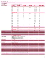 Предварительный просмотр 3 страницы HP ProLiant DL370 G6 Datasheet