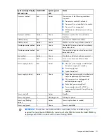 Preview for 10 page of HP ProLiant DL370 User Manual