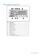 Preview for 11 page of HP ProLiant DL370 User Manual