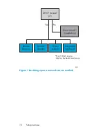 Preview for 16 page of HP ProLiant DL380 G4 DPSS Installation Manual