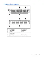 Preview for 75 page of HP ProLiant DL380 G4 DPSS Maintenance And Service Manual