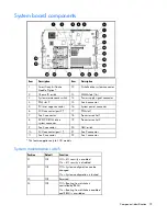 Preview for 79 page of HP ProLiant DL380 G4 DPSS Maintenance And Service Manual