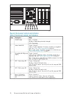 Предварительный просмотр 26 страницы HP ProLiant DL380 G5 DPSS Administration Manual