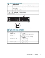 Предварительный просмотр 29 страницы HP ProLiant DL380 G5 DPSS Administration Manual