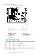 Предварительный просмотр 30 страницы HP ProLiant DL380 G5 DPSS Administration Manual