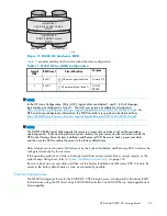 Предварительный просмотр 39 страницы HP ProLiant DL380 G5 DPSS Administration Manual