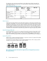 Предварительный просмотр 48 страницы HP ProLiant DL380 G5 DPSS Administration Manual